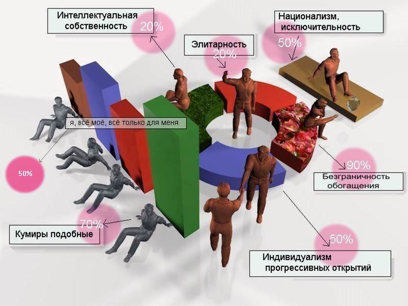 конфигурация Symbolism-Art 